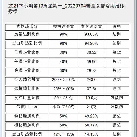 昆明市教工第二幼儿园2022年7月第一周食谱