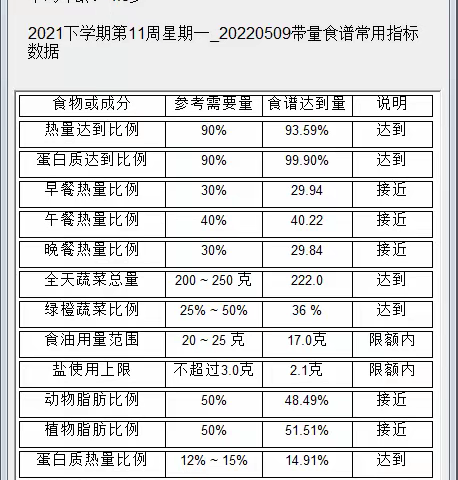 昆明市教工第二幼儿园2022年5月第二周食谱