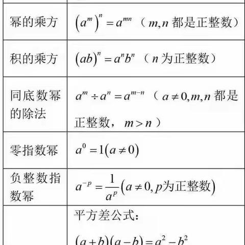👍初中数学公式