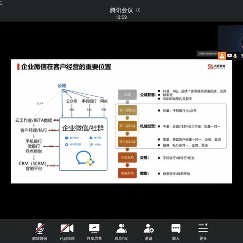 营业室数字力青年先锋队培训学习（第三期）