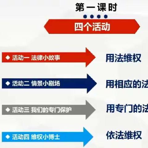 知法守法 依法维权