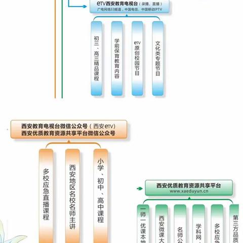 【高新教育】不负韶华，只争朝夕——东大街道中心学校数学组同心同行，携手战“疫”