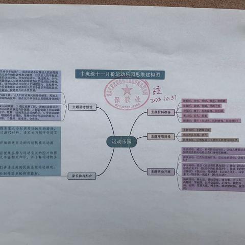 鍠嘉经典幼儿园中（1）班11月《运动乐园》课程分享