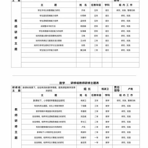 学习领会新课标，调整研修新方向