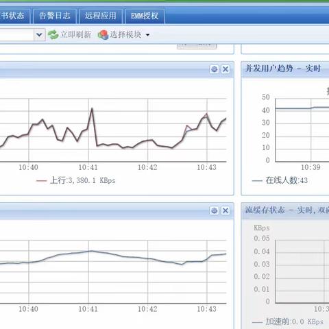 信息化部增加添远程办公链路 异构互联网出口 保障疫情下员工网上办公
