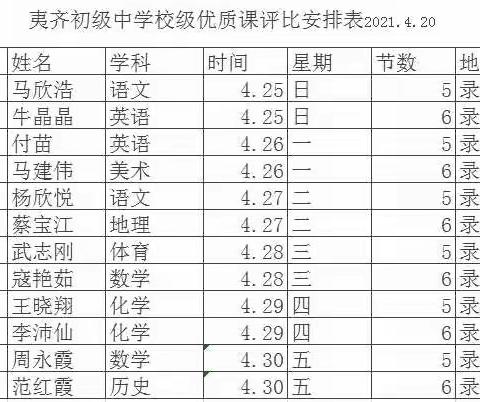 春夏之交 竞相绽放——夷齐初级中学校级优质课大赛记