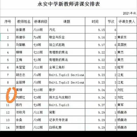 互交流、促成长 ——七年级语文组新教师公开课观摩活动