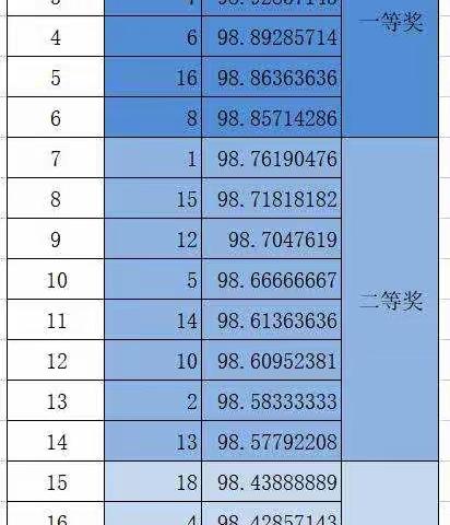 抗疫不间“锻”线上不停“炼”——沂水县第四实验中学北校区七年级线上大课间比赛