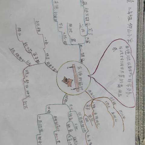 丰润区左家坞镇仰山小学二年级上册思维导图系列续