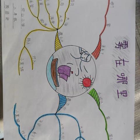 丰润区左家坞镇仰山小学二年级上册思维导图系列，为他们保存美好回忆！只能传100张，待续