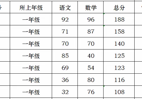 贝州小学6月12日升一升二年级审核结果公布