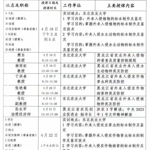 2022 年黑龙江省基层农技推广骨干人员线下农业外来入侵物种防控）培训班课程表姓名及职称授课日期及授课时长