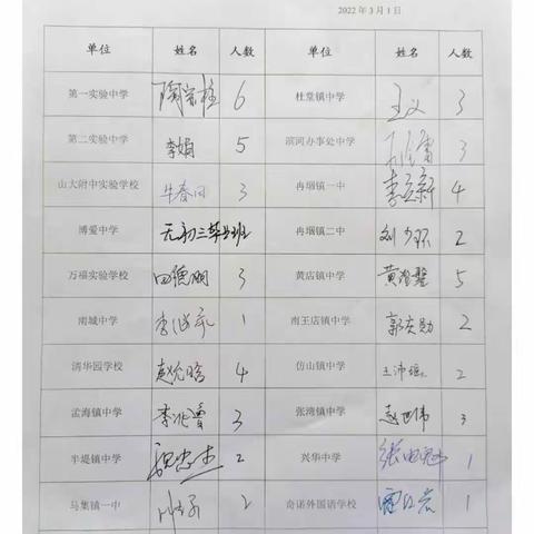 人勤春来早，教研正当时 ——定陶区教科研中心举办全区中考复习研讨会