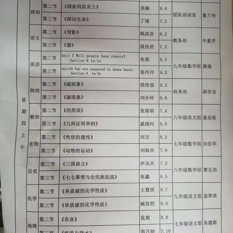 教研室初中部到冉堌二中指导课堂教学