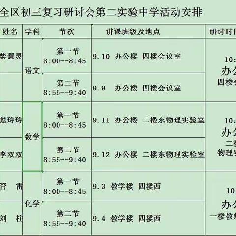 定陶区教研室组织初三语文、数学和化学复习备考研讨会