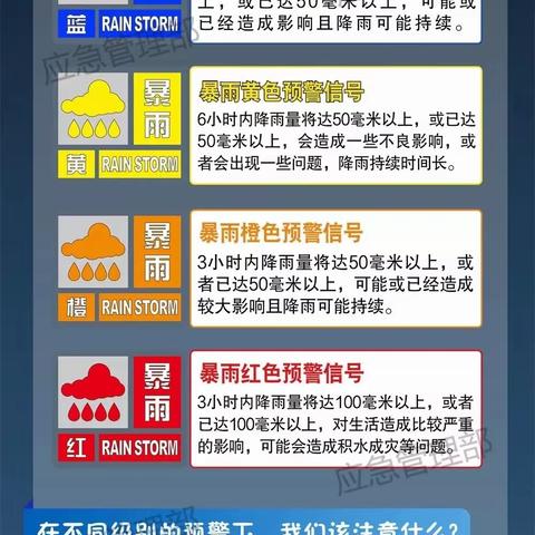 防灾减灾宣传周 | 图说：不同级别的暴雨预警下，应该注意这些！