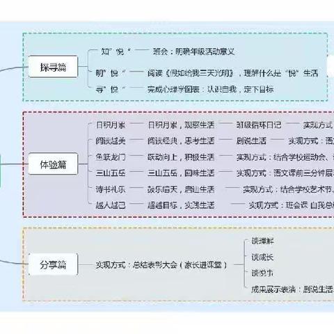 【双减】春色正好，奋斗同行——三年级组横向交流会