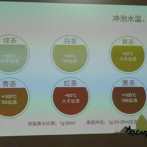 茶文化