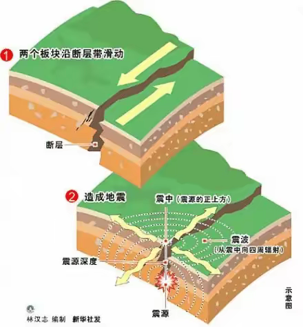 防震减灾演练，创建平安校园——临高县创新学校防震减灾演练活动纪实