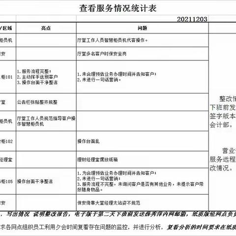 青岛农商银行黄岛支行远程监测（2021年12月3日）