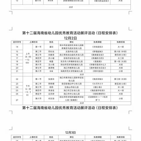 新市幼儿园观摩《第十二届海南省幼儿园优秀教育活动展评活动》