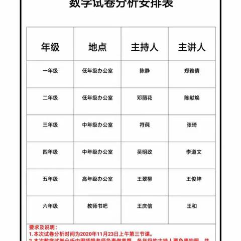 交流反思，共促成长——记澄迈县加乐中心学校数学期中试卷分析教研会