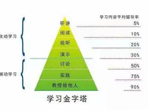 小老师开讲啦——寒假思维训练第14期（沂州1.11）