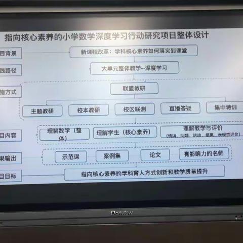 互联网+学科教研：“基于深度学习的小学数学教学改进行动研究”项目启动会暨第一次主题教研活动（副本）