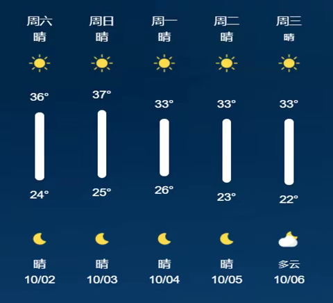 新建区 国庆出行保障预案