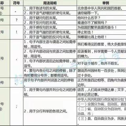 初中常用标点符号用法