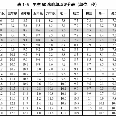 体测试身手，不负好青春——云冈职中高三年级体测纪实