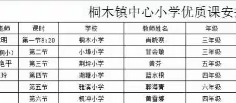 精彩课堂，温暖时光 ---桐木镇中心小学语文优质课比赛如期举行