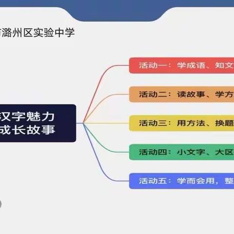 深耕课堂提素养，潜心锤炼砥砺行
——保定新市场小学语文教师观摩研讨活动