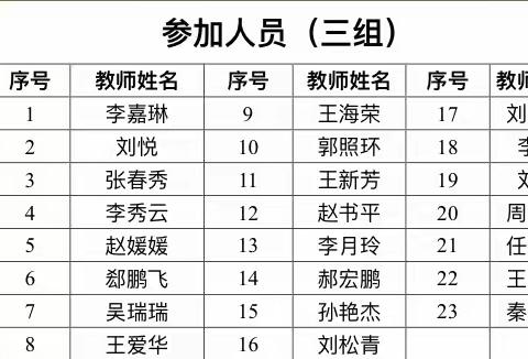 以赛助教促成长，教学竞技展风采——昌乐县实验小学教师“三说”展示活动（英语、道德与法治、音乐、体育、美术）