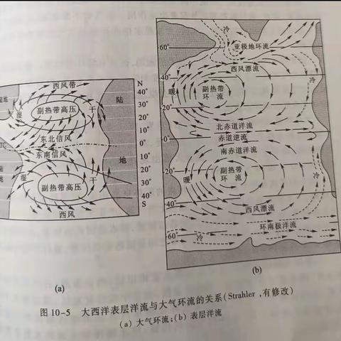 【成长共读62/300】《现代自然地理学》第十章 水圈与大气圈的相互作用