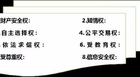 金融消费者8项权益须知——建行遂溪支行宣传知识