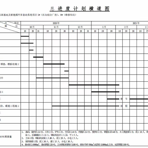 秦安股份总部基地建设半月报（20201118）