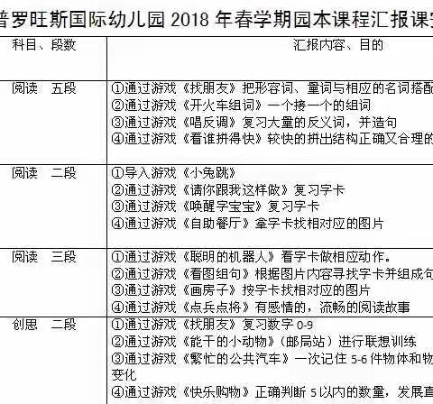 普罗旺斯国际幼儿园园本课程期末汇报课邀请函