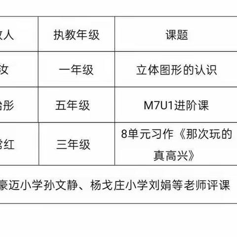 杨戈庄小学与豪迈小学（孙文静名师工作室）预约教研活动