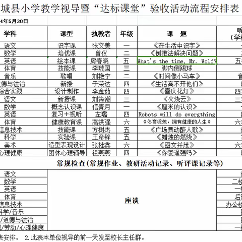 【全环境立德树人】教学视导指方向，精准把脉促提升———甲马营镇实验小学欢迎县教研室教学工作视导记实