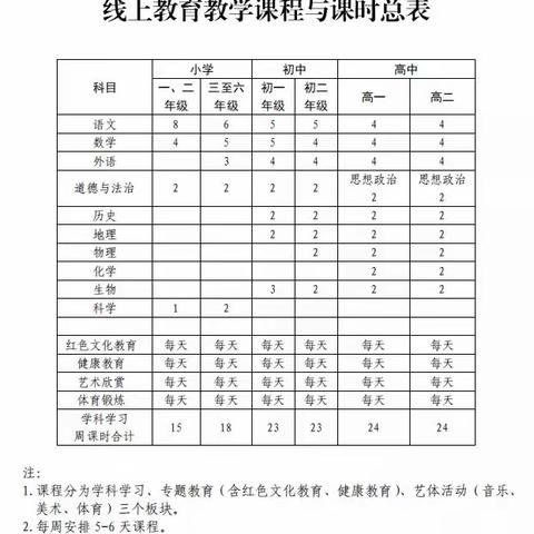 剑声小学延迟开学全攻略：2月10日起，在线上课啦…