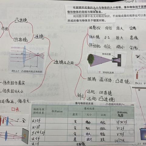 2023级初三学生物理思维导图