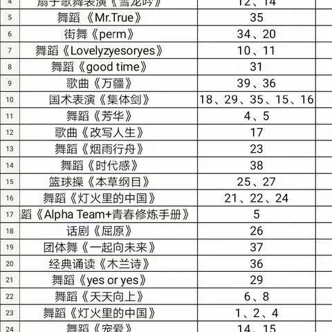 初心不忘   律动青春  ————南城实验中学举行“五月团旗红   喜迎二十大”班级社团展演比赛活动