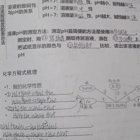 3月26超越组周末作业情况