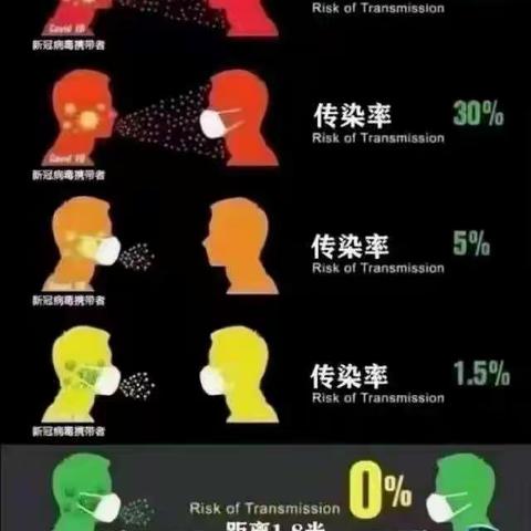 鑫源小学四3班假期重要提醒：仅戴口罩防不住新冠病毒