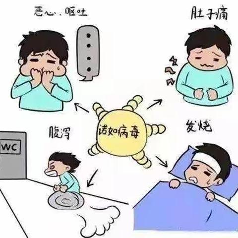 “科学预防，健康成长”，诺如病毒预防知识宣传——淮安市赵集幼儿园