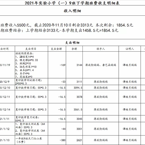 2021年实验小学（一）9班下学期班费收支明细表