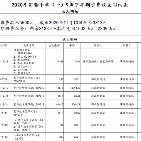 2020年实验小学（一）9班班费收支明细表