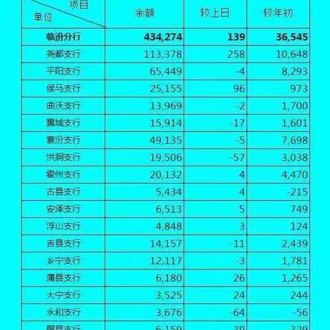创十亿历史佳绩  稳步发展添新彩