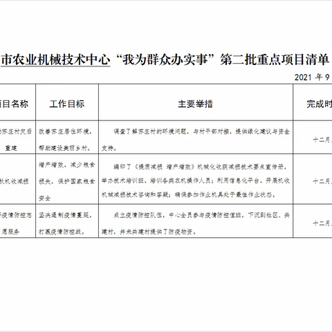 市农业机械技术中心“我为群众办实事”第二批重点项目清单